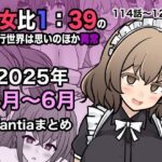 男女比1:39の平行世界は思いのほか異常(Fantia2025年4月〜6月まとめ) 今夜のオカズに!!